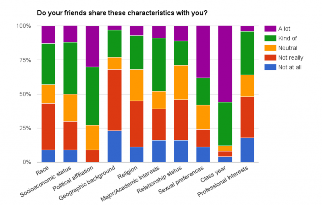 Chart1