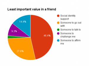 Chart3