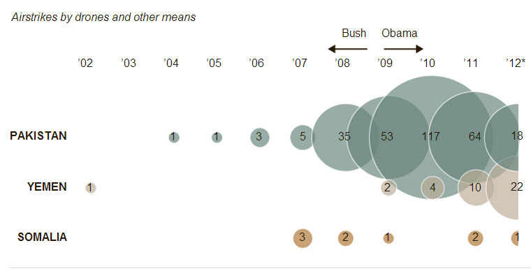 Graphic from The New York Times