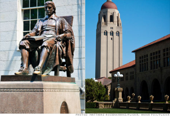 Stanford vs Harvard
