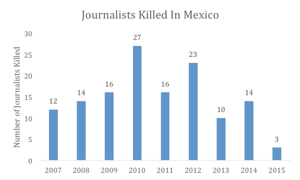 Forgotten Mexico: The Hypocrisy of #WeAreCharlie