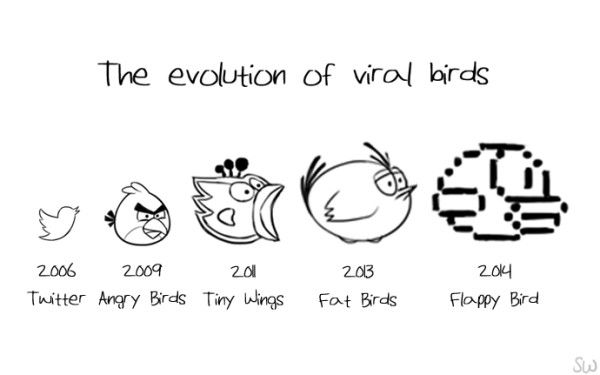 The Evolution of Viral Birds